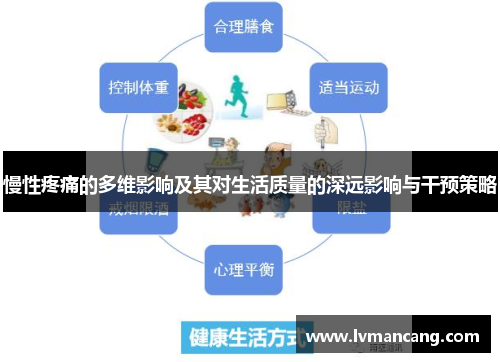 慢性疼痛的多维影响及其对生活质量的深远影响与干预策略 慢性疼痛的多维影响及其对生活质量的深远影响与干预策略
